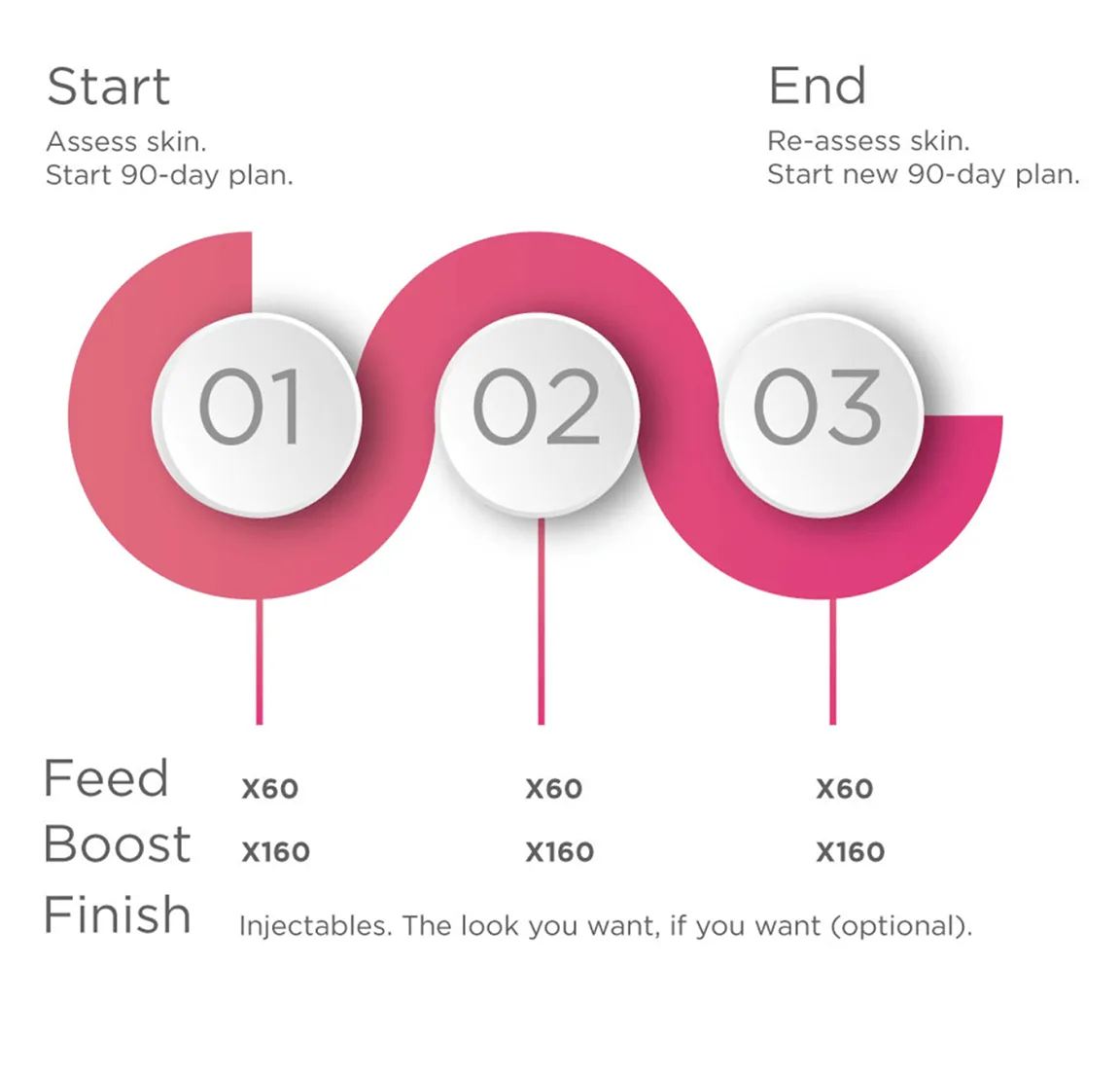 SKIN90 Program at MyBest Clinic